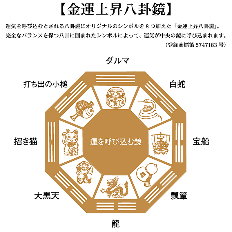 金運カレンダー 22年版 株式会社トーダン