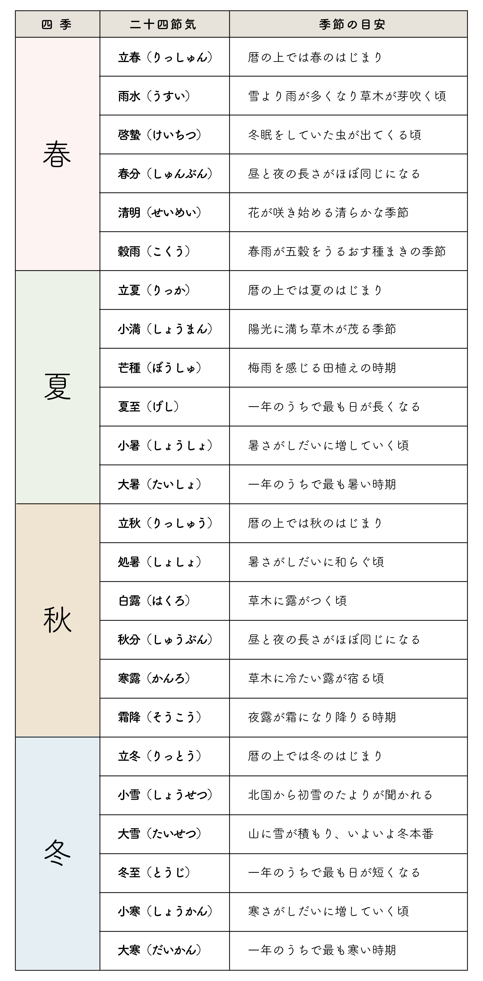 暦がわかる 二十四節気一覧