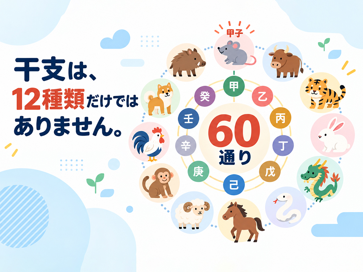 十干十二支とは<br>「干支」が60通りになる仕組みと還暦の意味